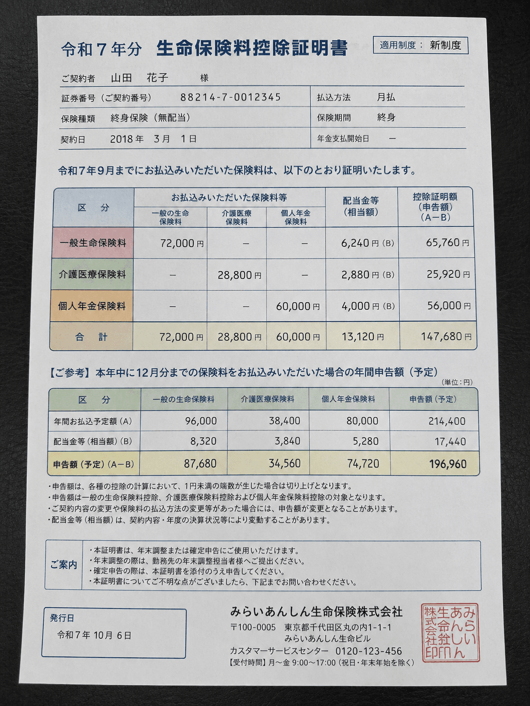 Sample insurance certificate — 保険料控除証明書